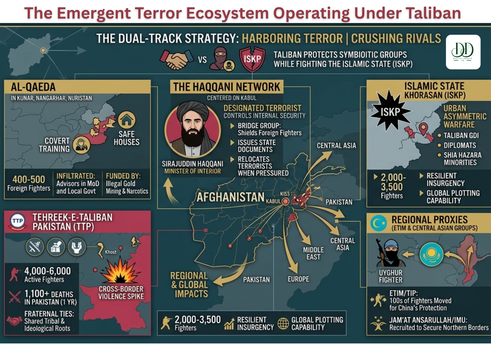 The Emergent Terror Ecosystem Under the Taliban Regime